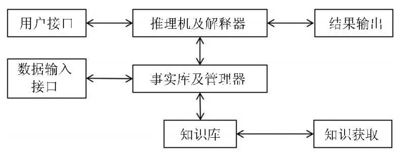 人工智能历史研究报告_人工智能与历史研究_人工智能的研究历史