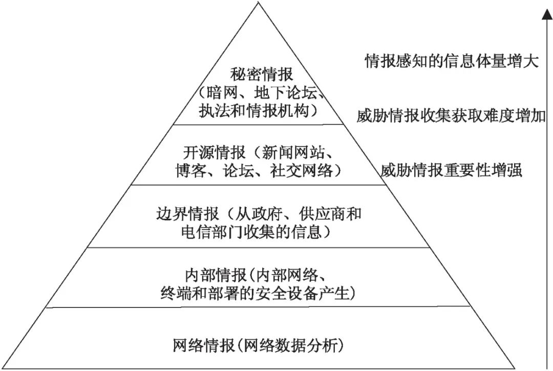 面向算法认知战的开源情报智能化分析