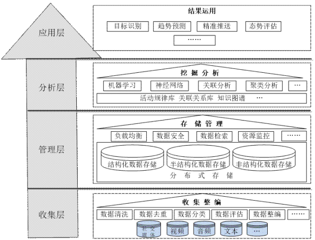 情报探索期刊_情报探索_情报探索是什么级别期刊