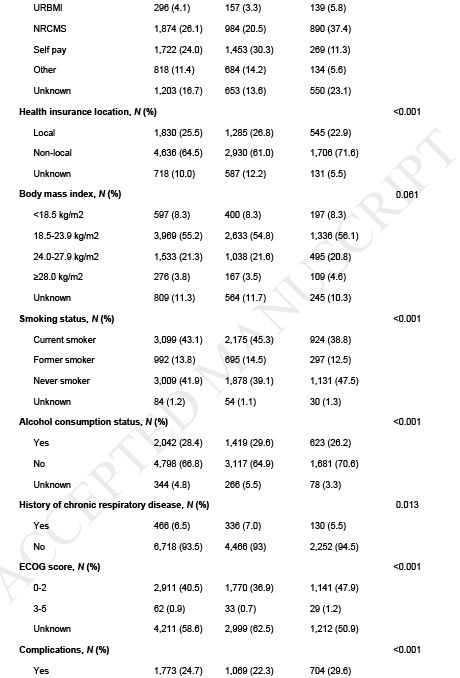 人口特征学分析_社会人口学特征_人口社会学的研究对象