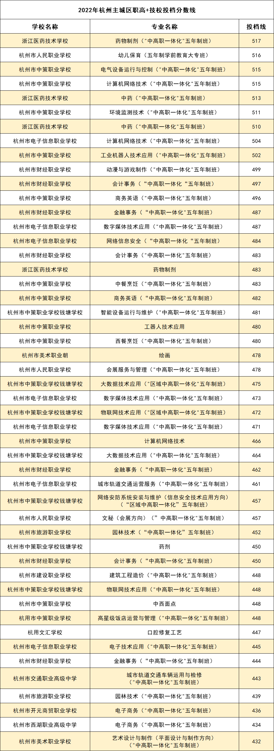 什么叫社会考生中考_中考考生叫社会考生吗_中考以社会考生考试