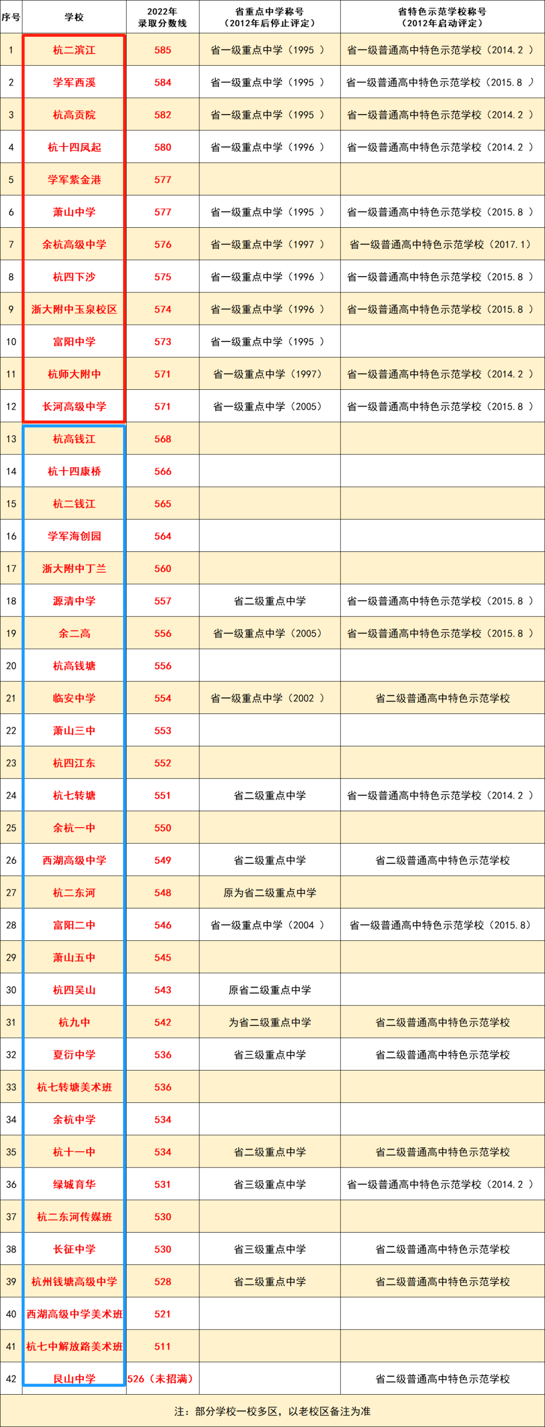 中考考生叫社会考生吗_什么叫社会考生中考_中考以社会考生考试