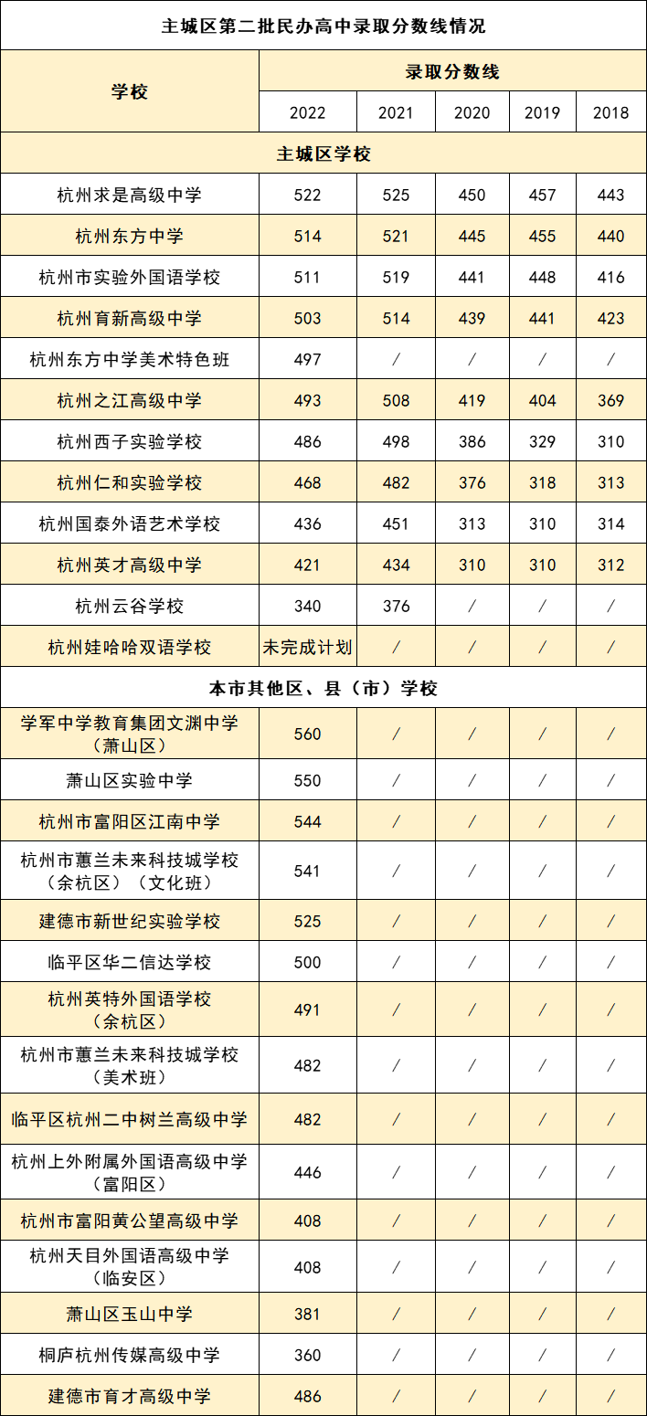 什么叫社会考生中考_中考考生叫社会考生吗_中考以社会考生考试