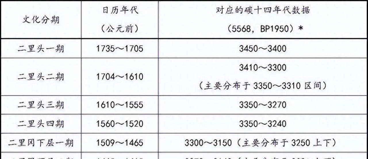 考古发现是历史研究的重要依据_考古发现是研究历史的重要证据_考古发掘是历史研究的重要方法