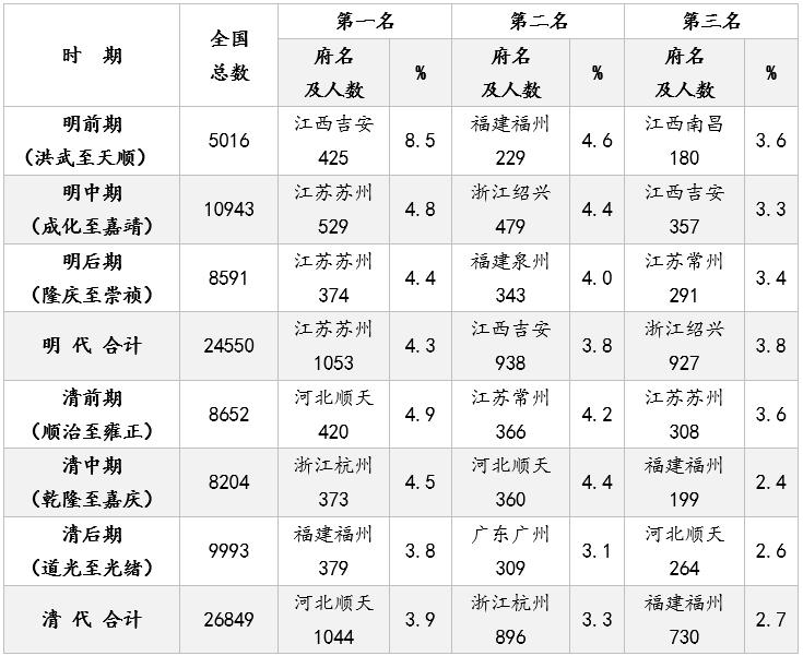 吉安名人故事_吉安从古至今的名人_吉安古代历史名人