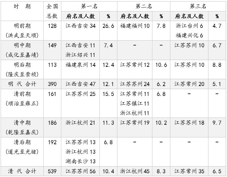 吉安古代历史名人_吉安名人故事_吉安从古至今的名人