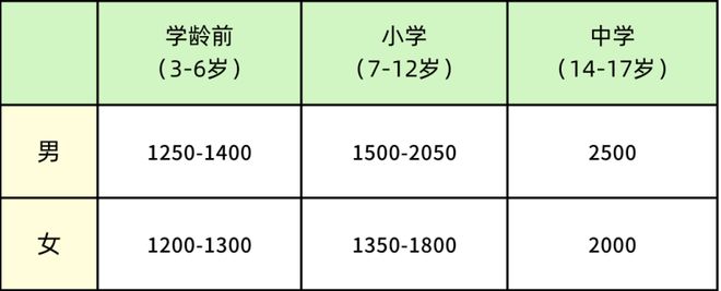 全国学生营养日图片儿童画_全国学生营养日_全国学生营养日宣传图片