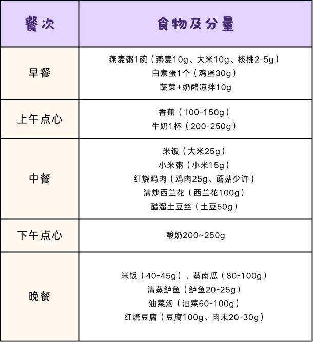 全国学生营养日图片儿童画_全国学生营养日_全国学生营养日宣传图片