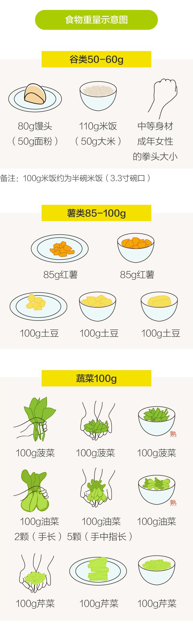 全国学生营养日_全国学生营养日图片儿童画_全国学生营养日宣传图片