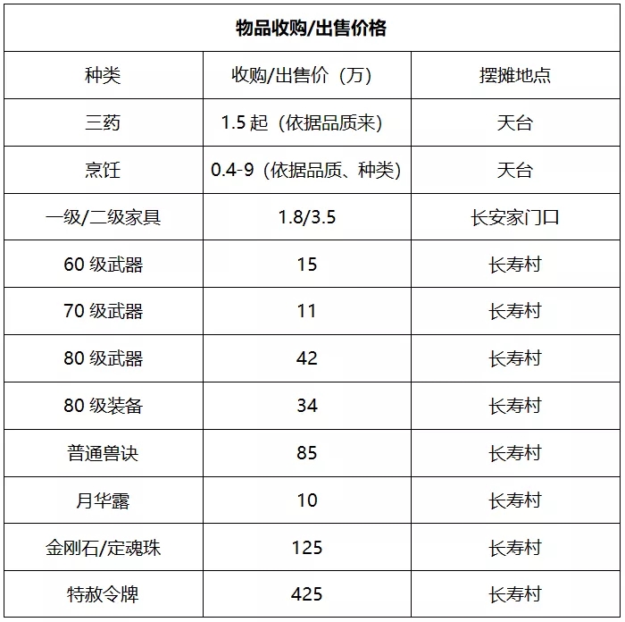 长寿名人历史简介_长寿历史名人_长寿的历史名人