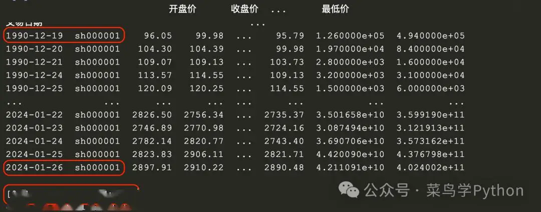 只要4秒钟！用Python 获取上证指数34年的历史日线数据！