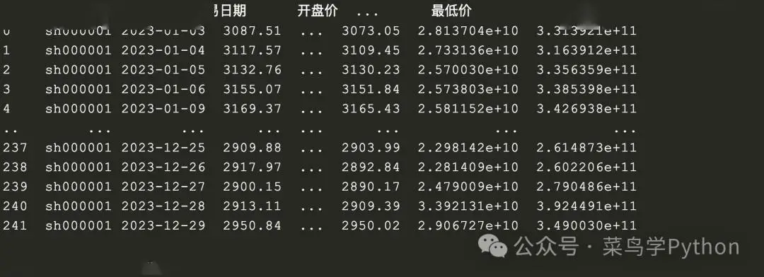 上证指数历史低点_上证指数2021年最低点_最近几年上证指数最低点