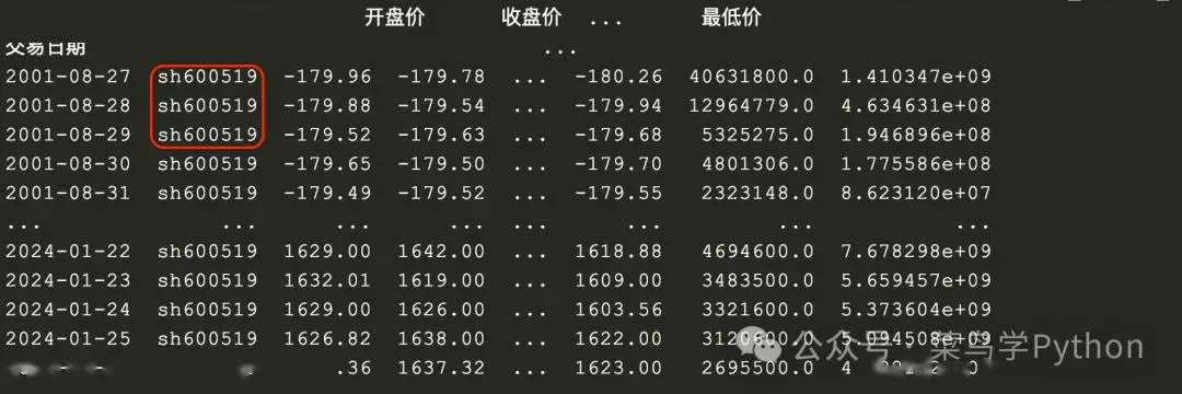 上证指数历史低点_最近几年上证指数最低点_上证指数2021年最低点