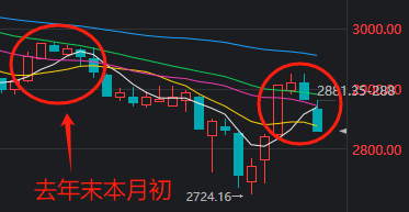 神秘资金又出手护盘！明天，上证指数可能创下一个“历史”