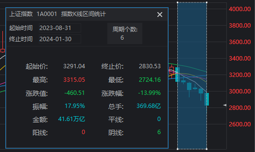 最近几年上证指数最低点_上证指数历史低点_上证近几年最低点