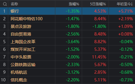 上证指数历史低点_上证近几年最低点_最近几年上证指数最低点