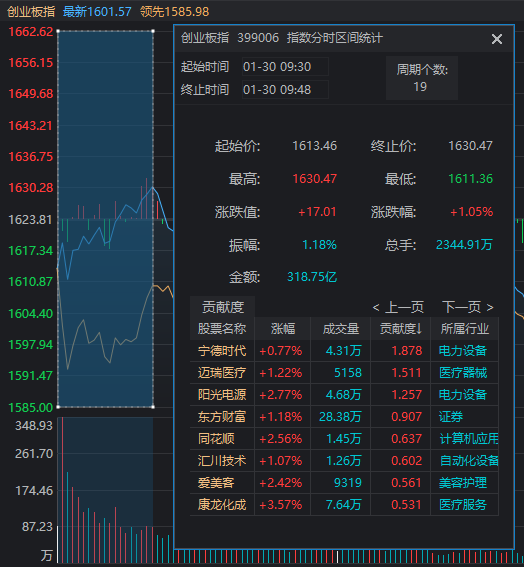 上证指数历史低点_上证近几年最低点_最近几年上证指数最低点