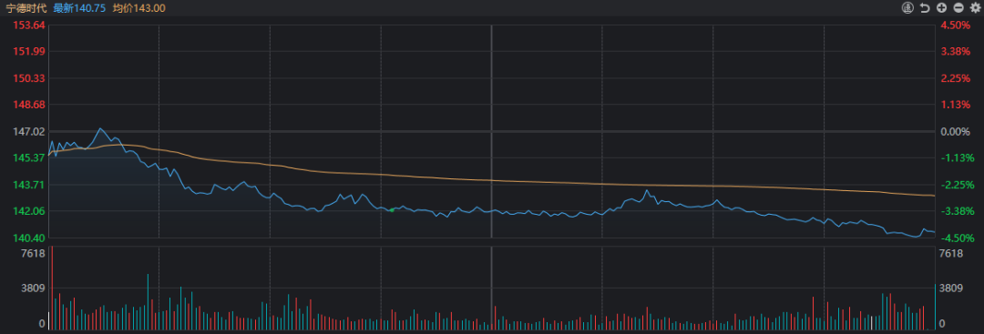 上证近几年最低点_上证指数历史低点_最近几年上证指数最低点