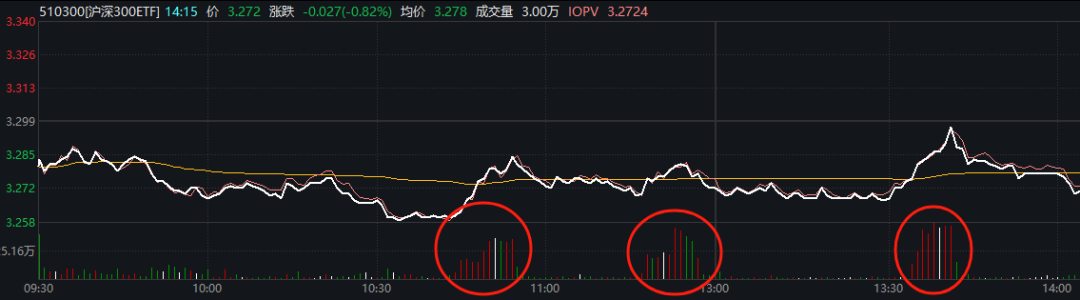 最近几年上证指数最低点_上证指数历史低点_上证近几年最低点