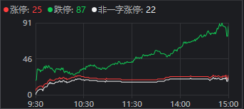 上证指数历史低点_最近几年上证指数最低点_上证近几年最低点