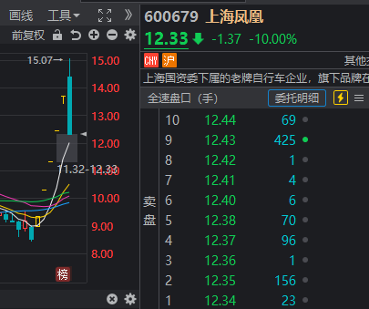 最近几年上证指数最低点_上证近几年最低点_上证指数历史低点