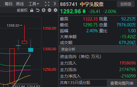 上证近几年最低点_最近几年上证指数最低点_上证指数历史低点