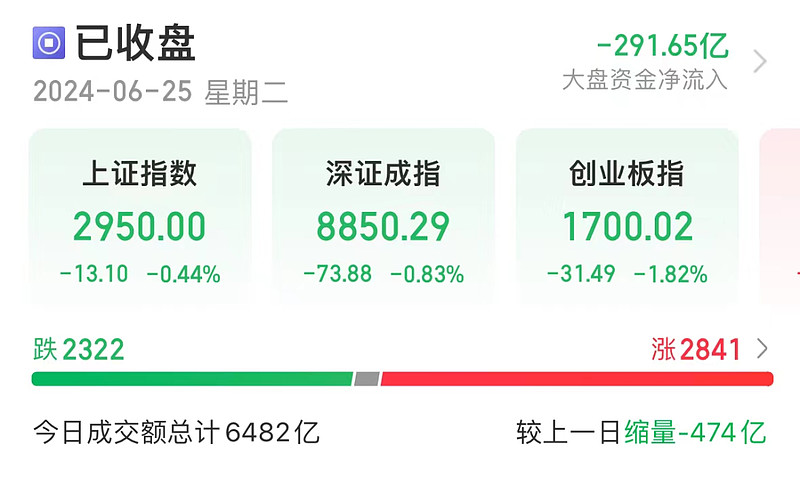 惊呆，逾百股创历史新低！超570亿元白马创历史新高，优质抗跌股出炉，“最强王者”10年涨近13倍