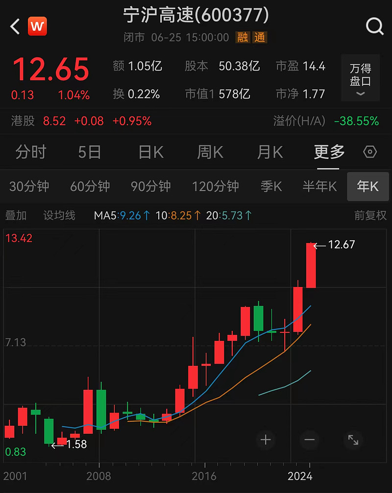 上证指数2021年最低点_最近几年上证指数最低点_上证指数历史低点