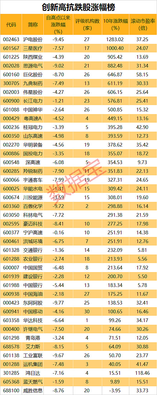 上证指数2021年最低点_上证指数历史低点_最近几年上证指数最低点