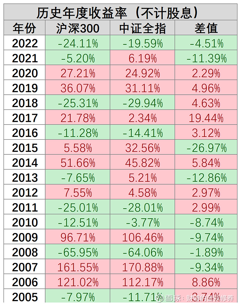 最近几年上证指数最低点_上证指数历史低点_上证2021年的低点是多少