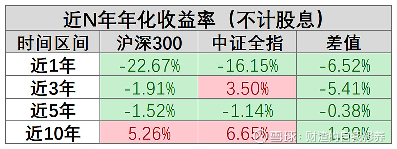 最近几年上证指数最低点_上证2021年的低点是多少_上证指数历史低点