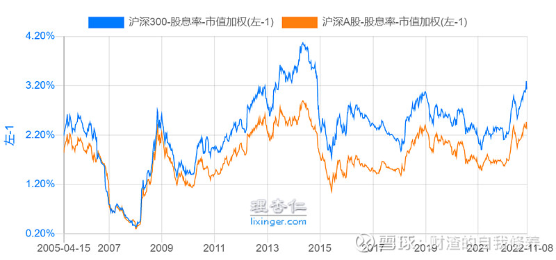 上证指数历史低点_最近几年上证指数最低点_上证2021年的低点是多少