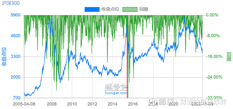 上证2021年的低点是多少_上证指数历史低点_最近几年上证指数最低点