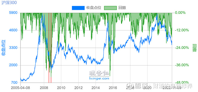 上证2021年的低点是多少_最近几年上证指数最低点_上证指数历史低点