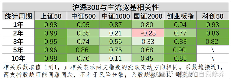 上证指数历史低点_最近几年上证指数最低点_上证2021年的低点是多少