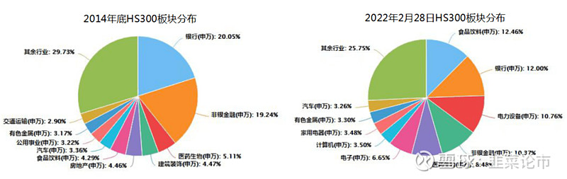 最近几年上证指数最低点_上证2021年的低点是多少_上证指数历史低点