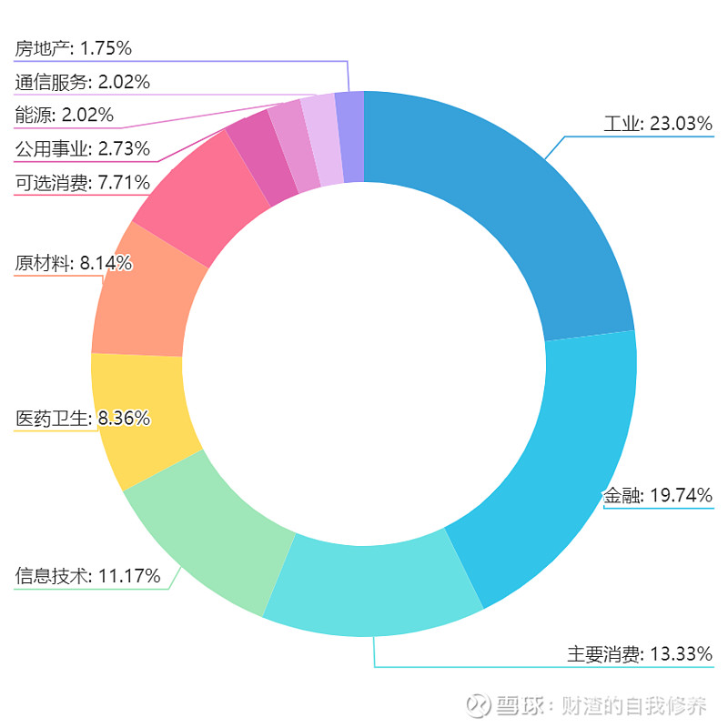 最近几年上证指数最低点_上证2021年的低点是多少_上证指数历史低点