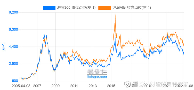 最近几年上证指数最低点_上证指数历史低点_上证2021年的低点是多少