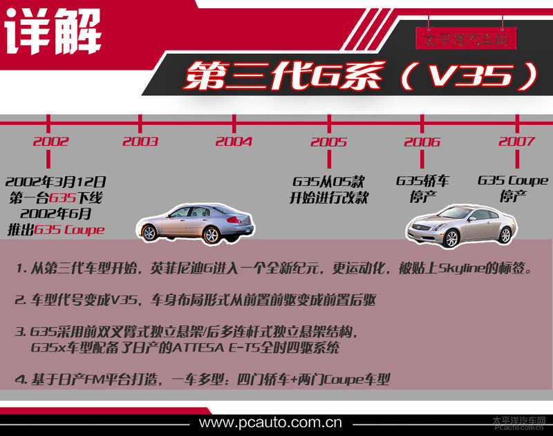 不甘家用转战运动 英菲尼迪Q50L历史