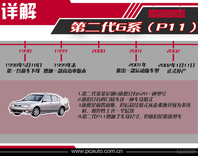 不甘家用转战运动 英菲尼迪Q50L历史