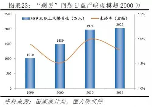 我国人口出生率创新低  医疗健康需求持续走高