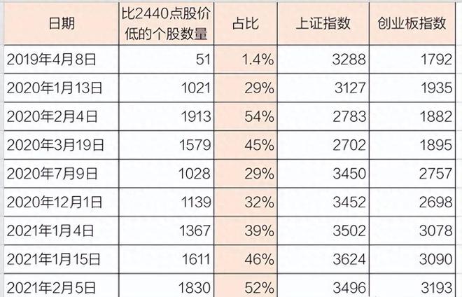 上证指数历史低点_上证近几年最低点_上证指数2021年最低点