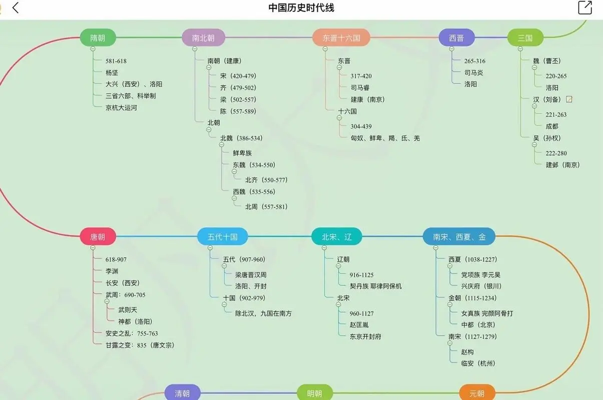 中国探索史手抄报_中国的探索史_中国探索史时间轴