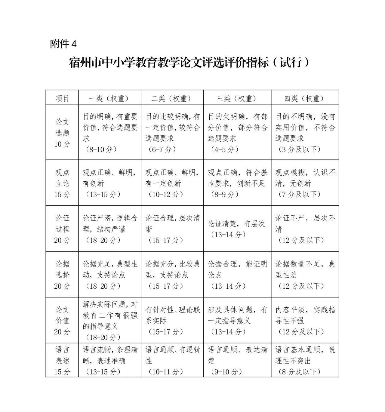 【通知】关于组织开展2024年全区中小学、幼儿园教育教学论文评选活动的通知