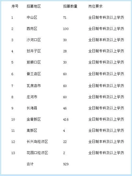 人力资源社会保障局官网大连_大连人力资源和社会保障_大连人力社会保障局网