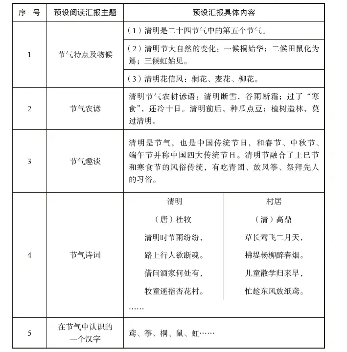 历史探究作业_探究作业历史的意义_探究作业历史怎么写