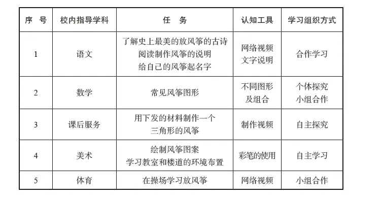 历史探究作业_探究作业历史怎么写_探究作业历史的意义