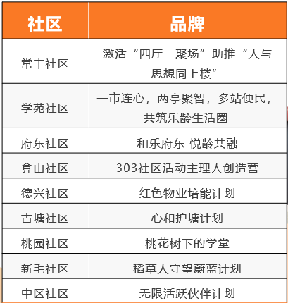 社区是社会治理_治理社区社会是什么模式_治理社区社会是谁提出的