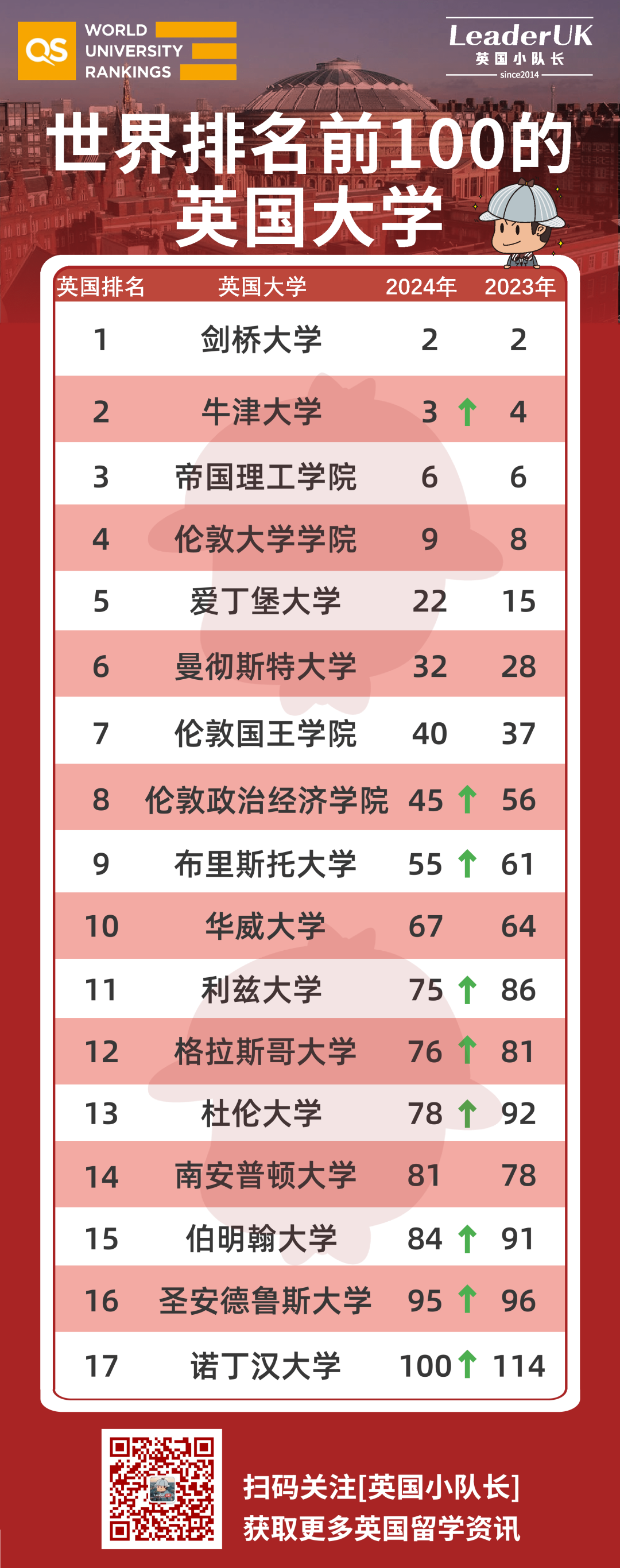 英国学校排名前100_英国学校_英国学校假期