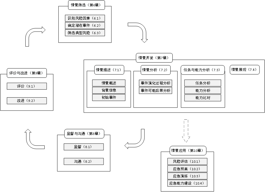 社会稳定风险评估的重要性_社会稳定风险评估的基本原则_社会稳定风险评估机制的目标